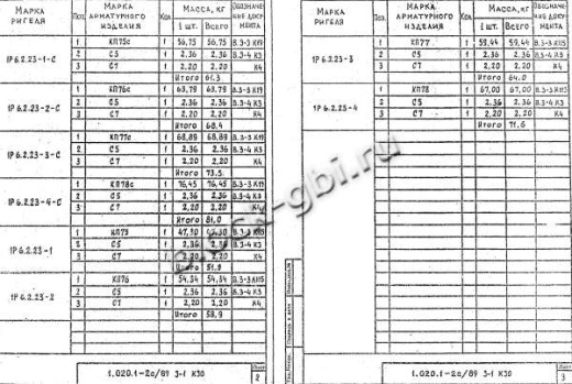 Ригель 1Р 6.2.23-1