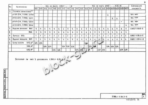Плита 2ПВ 6-5 Плита 2ПВ 6-5