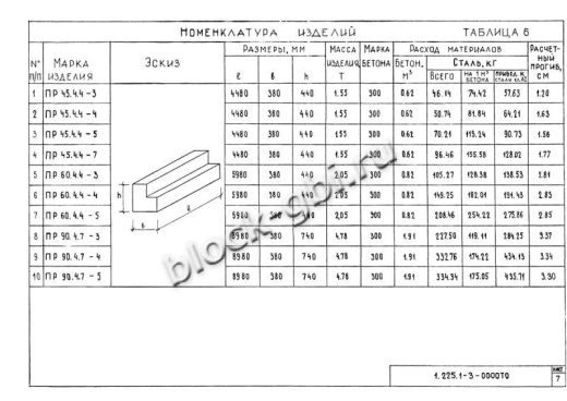 Прогон ПР 45-4.4-3 Прогон ПР 45-4.4-3