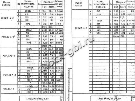 Ригель РКП 4.16-3 С
