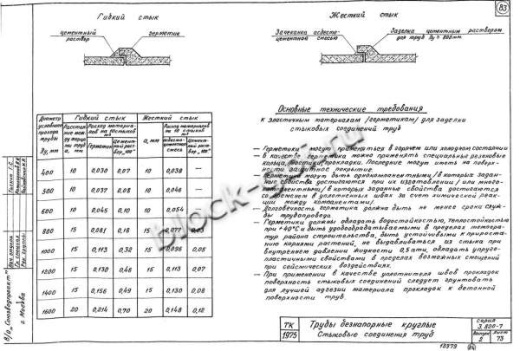 Труба Т 16Н-25 Труба Т 16Н-25