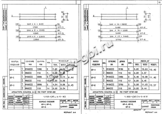 Диафрагма жесткости ДП 32.37