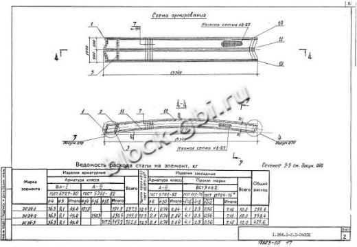 Свод СКЗТ 24-1 Свод СКЗТ 24-1
