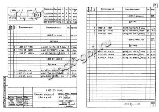 Прогон П40-60п А-IV