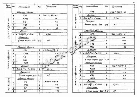 Плита 1П 5-5 Плита 1П 5-5