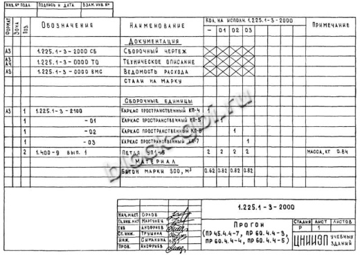Прогон ПР 60-4.4-5 Прогон ПР 60-4.4-5