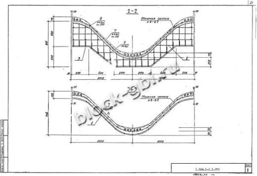 Свод СКЗТ 24-1 Свод СКЗТ 24-1