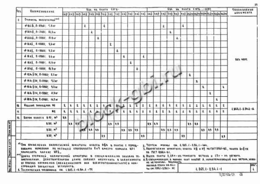 Плита 1ПГ 6-6