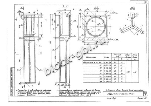 Фундамент ТС-60-4,5 Фундамент ТС-60-4,5