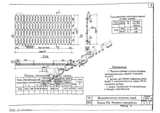 Панель П2Б