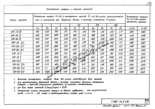 Прогон 5ПР-2 А-V