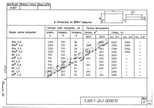 Плита покрытия дорог МПа 3.2