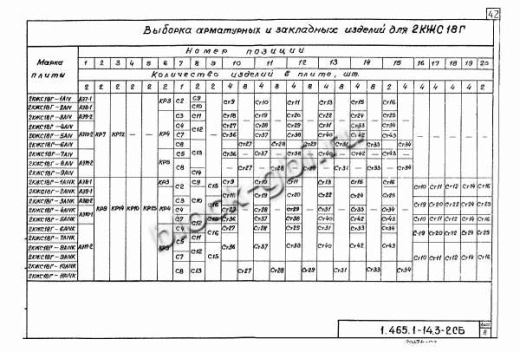 Плита-оболочка 2КЖС 18В-11 Плита-оболочка 2КЖС 18В-11