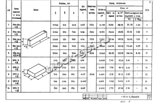 Опорная подушка ОП 6-4 Опорная подушка ОП 6-4