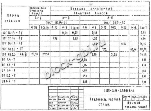 Прогон ПРГ 36.1.4-4Т