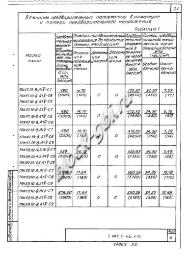 Плита 1ПК 59.10-4,5