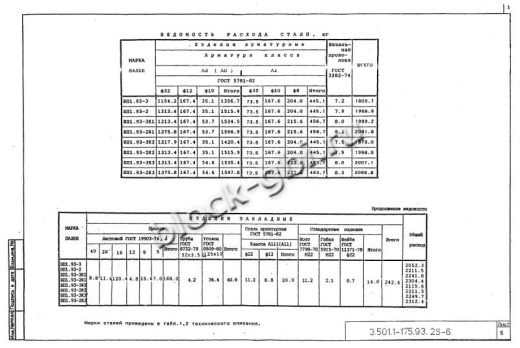 Балка мостовая БП 1.93-3К1 Балка мостовая БП 1.93-3К1
