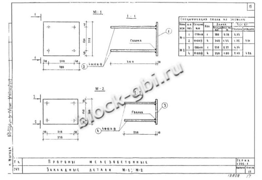 Прогон НП 5.2-45-4.5 Прогон НП 5.2-45-4.5