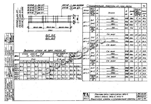 Прогон тоннелей ПРТ 3т-2