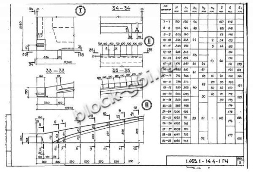 Плита-оболочка 3КЖС 18Ф-9
