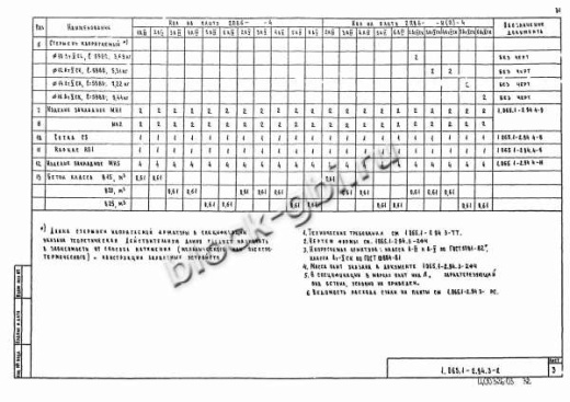 Плита 2ПВ 6-5 Плита 2ПВ 6-5