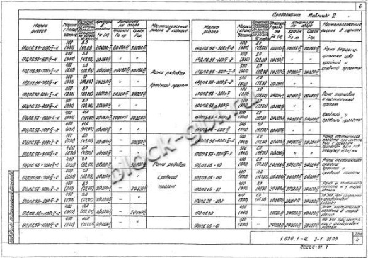 Ригель 1РОП 6.26