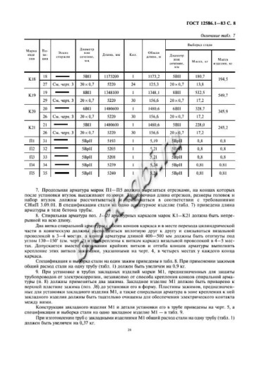 Труба ТН 160-2 Труба ТН 160-2