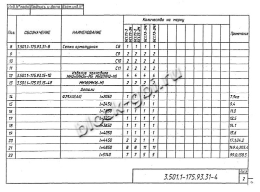 Балка мостовая БС 1.50-3