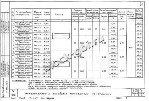 Труба РКТ-2у