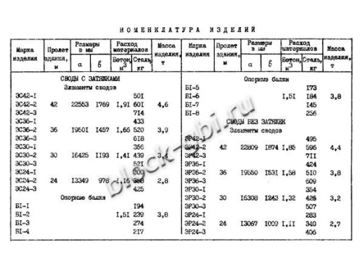 Свод СК 24-3 Свод СК 24-3