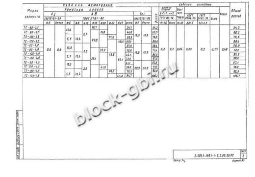Фундамент ТС-60-4,5 Фундамент ТС-60-4,5