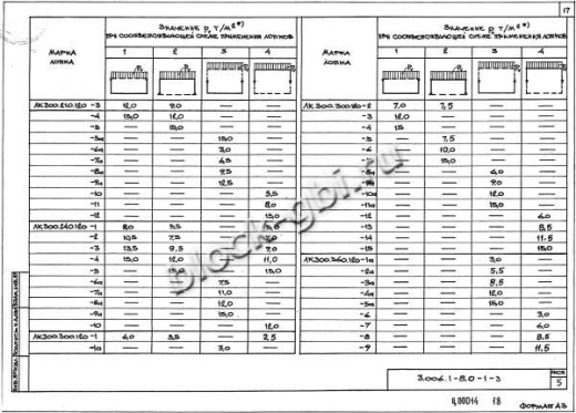 Лоток ЛК 75.210.120-10