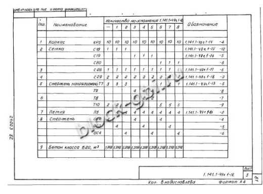 Плита 1ПК 71.15-4,5