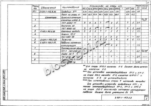 Промежуточная опора П10-4 Промежуточная опора П10-4