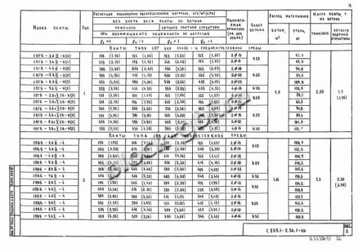 Плита 1ПВ 6-6 Плита 1ПВ 6-6