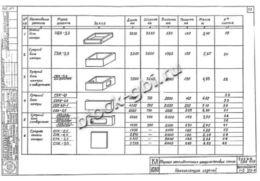 Средний блок камеры тепловой СБК 5.5 Средний блок камеры тепловой СБК 5.5