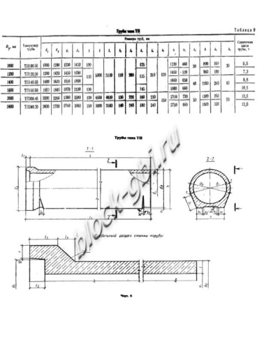 Труба ТП 240.30-2