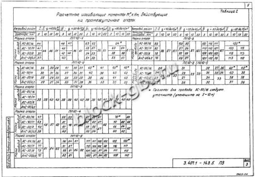 Переходная анкерная концевая опора ПА10-5 Переходная анкерная концевая опора ПА10-5