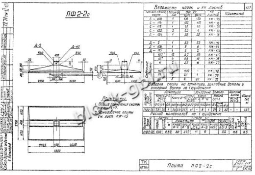 Фундамент ФСС2-4