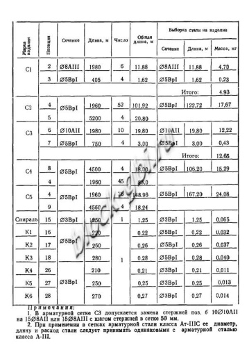 Плита ПАГ-20 Плита ПАГ-20