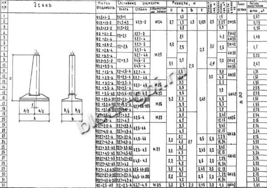 Фундамент Ф2.7х4.5-4