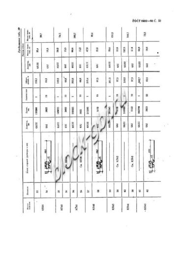 Труба ТСП 140.35-2