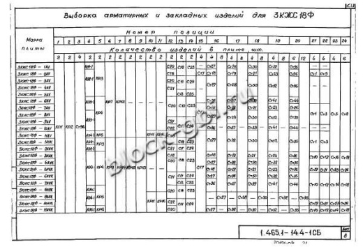 Плита-оболочка 3КЖС 18Ф-9