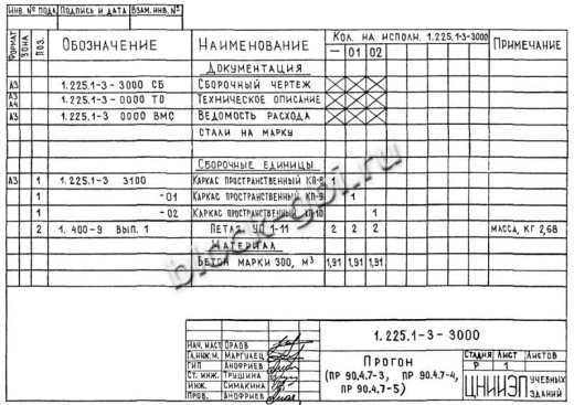 Прогон ПР 90-4.7-3 Прогон ПР 90-4.7-3