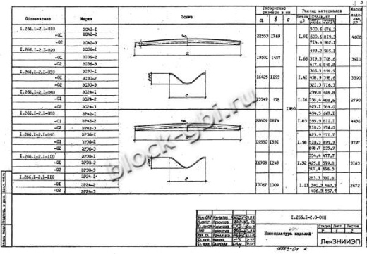 Свод СКЗТ 24-1 Свод СКЗТ 24-1