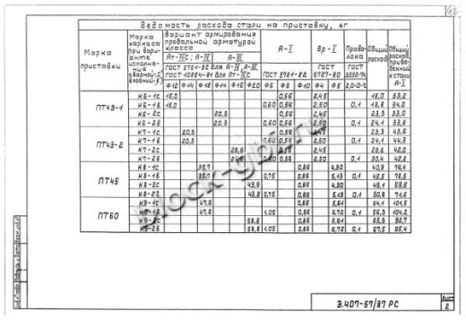 Приставка ПТ 60 Приставка ПТ 60