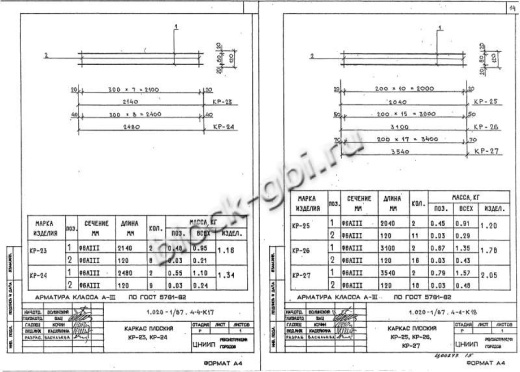 Диафрагма жесткости ДП 32.37