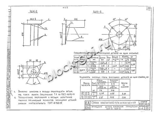 Стойка СВ 7.7-11.5 Стойка СВ 7.7-11.5