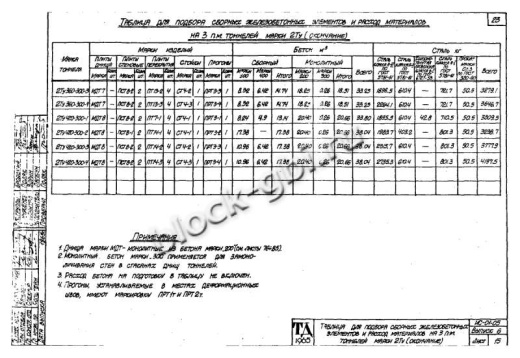 Тоннель 2Ту 420-300-1 двухсекционный