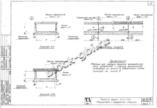 Канал КЛ 60-60 Канал КЛ 60-60
